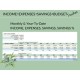 Budgeting Spreadsheet Income Expenses Savings Budget Tracker