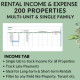 200 Multi-Unit Single Family Properties Rental Income Expense Landlords Property Management Spreadsheet Excel Google Sheets
